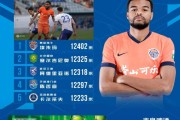 皇冠体育-中超第8轮跑动榜：埃朱玛12402米排名第一，塞鸟、陈哲宣进前五